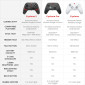 GameSir Cyclone 2 Bundle White obrázok 17